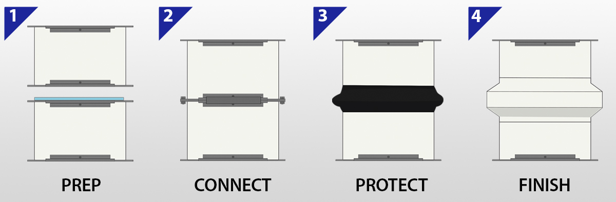 4stage.jpg