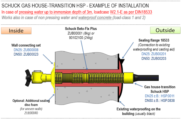 Installation W2.1-E-HSP.png