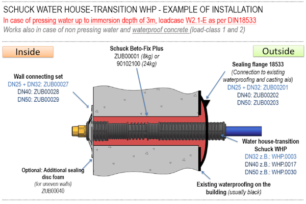 Installation W2.1-E-WHP.png