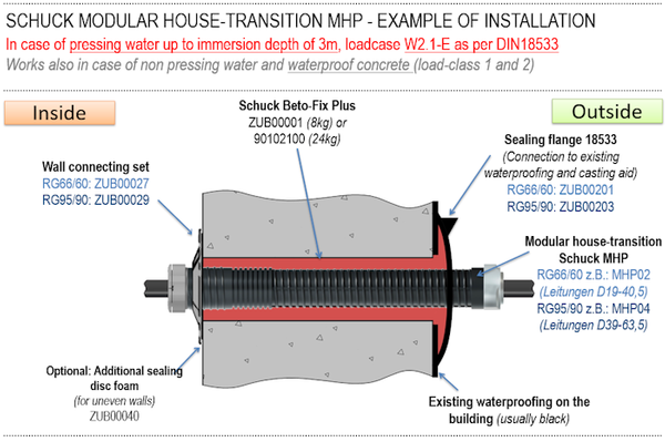 Installation W2.1-E-MHP.png