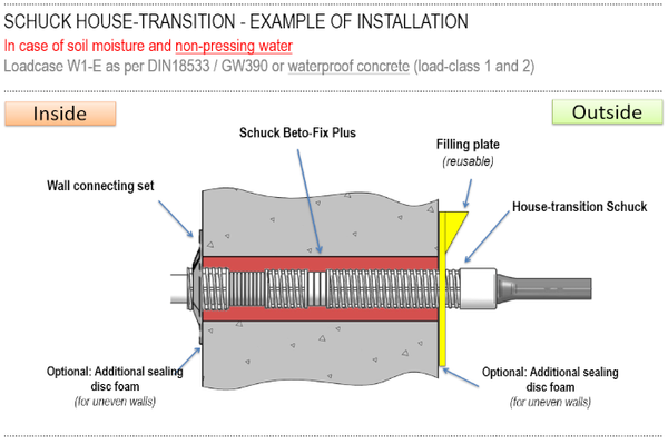 Installation W1.1-2-general ot.png