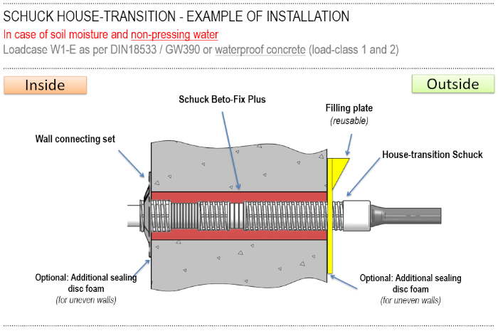 Installation W1.1-2-general ot.png