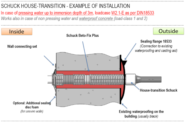 Installation W2.1-E-general ot.png