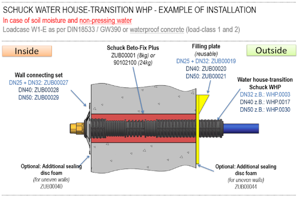 Installation W1.1-2-WHP.png