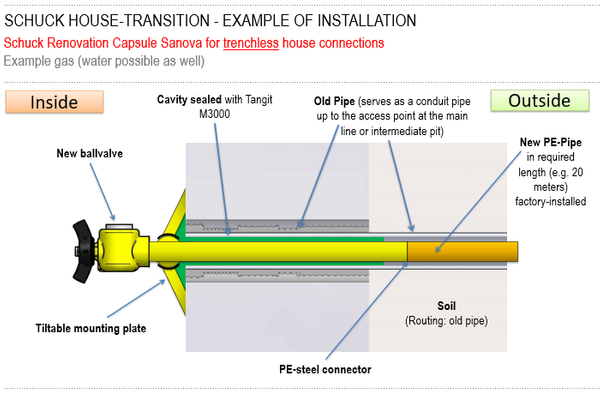 Sanova Renovation Capsule Gas