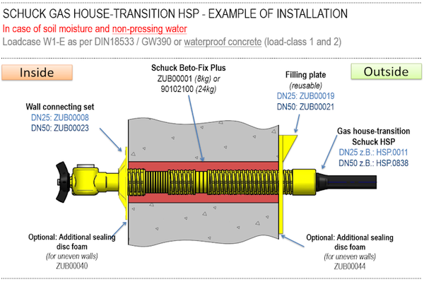 Installation W1.1-2-HSP.png