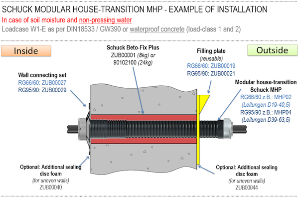 Installation W1.1-2-MHP.png