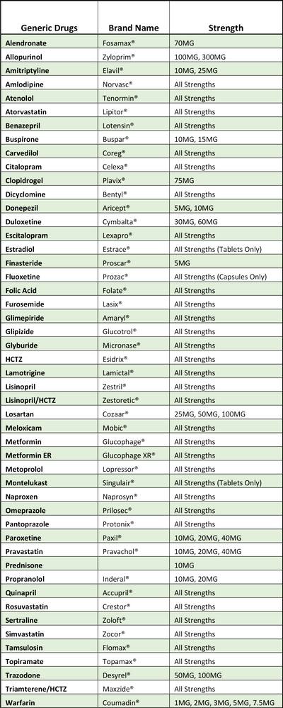 ECPMedList.png