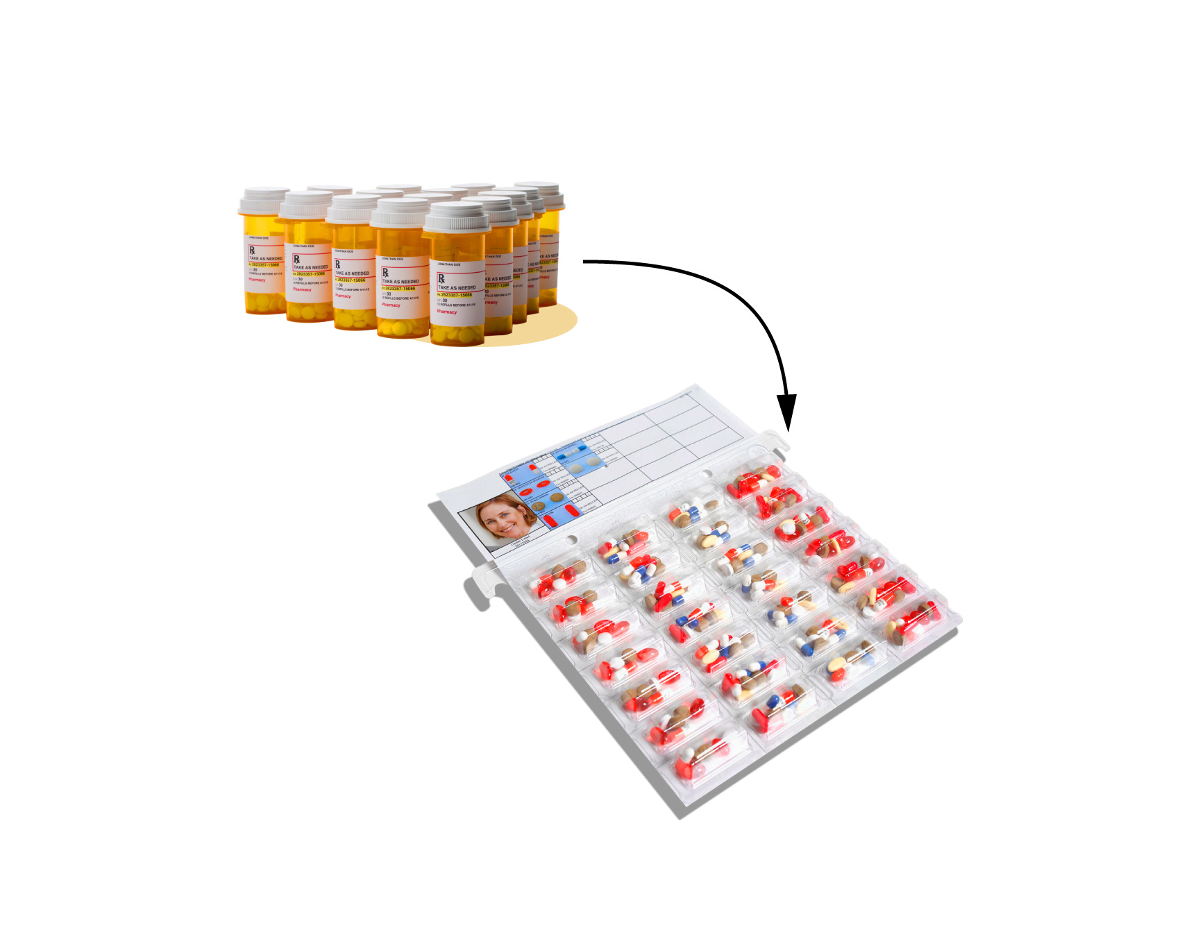 Dispill USA - Pill Packaging