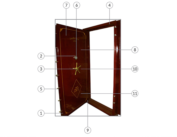 Vault door diagram