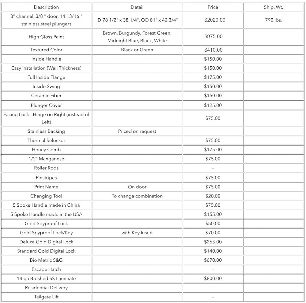 heavy-vault-door-pricing-2019.jpg