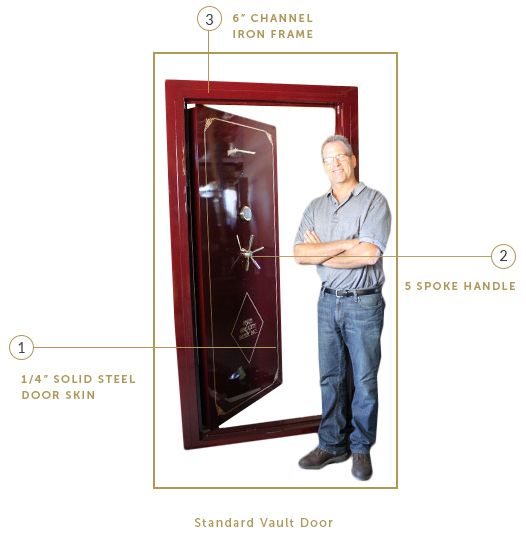 steel saferoom skin thickness