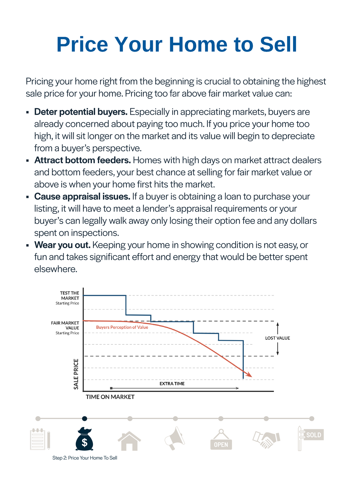 Graph of DOM & Dangers of Listing High) (1) (2)_Page_2.png
