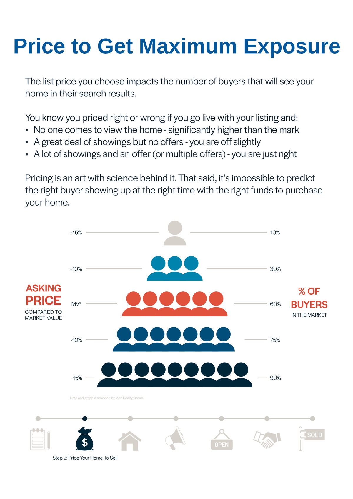 Graph of DOM & Dangers of Listing High) (1) (2)_Page_1.png