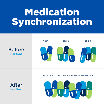 Medication Synchronization