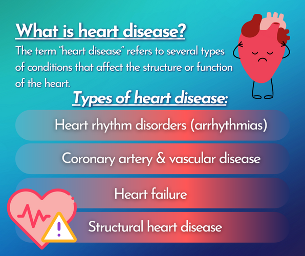 Identify and Prevent Heart Disease