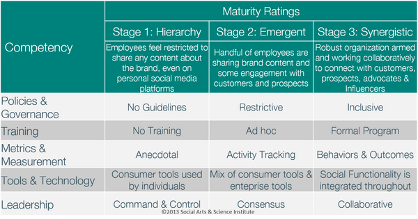 Maturity Assessment chart.png