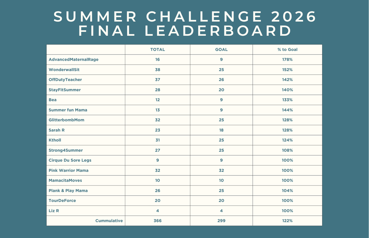 DC Summer Challenge 202526 (8).png