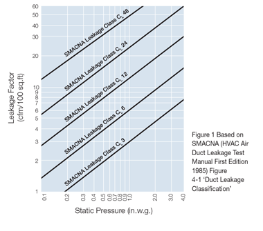 AirLeakage_Figure1.png