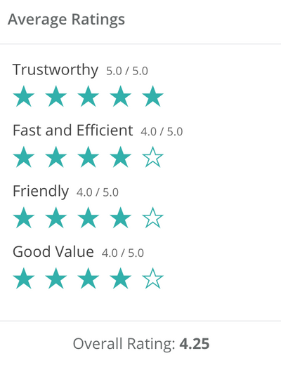 Reviews