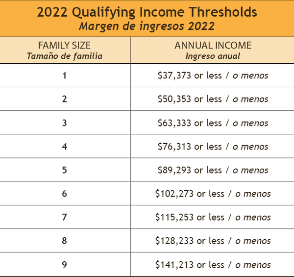 STH Income Chart 2022.png