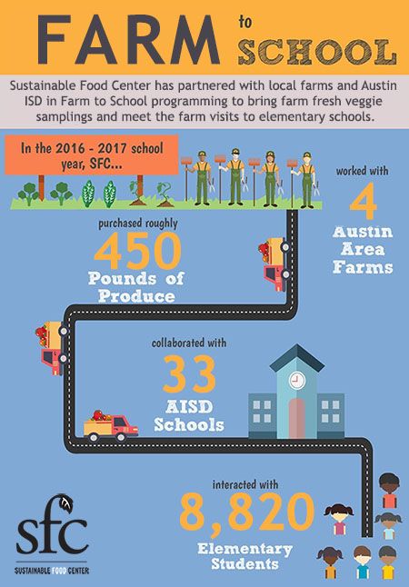 Farm to School Infographic_Final-bm-edits_WEBSITE.jpg
