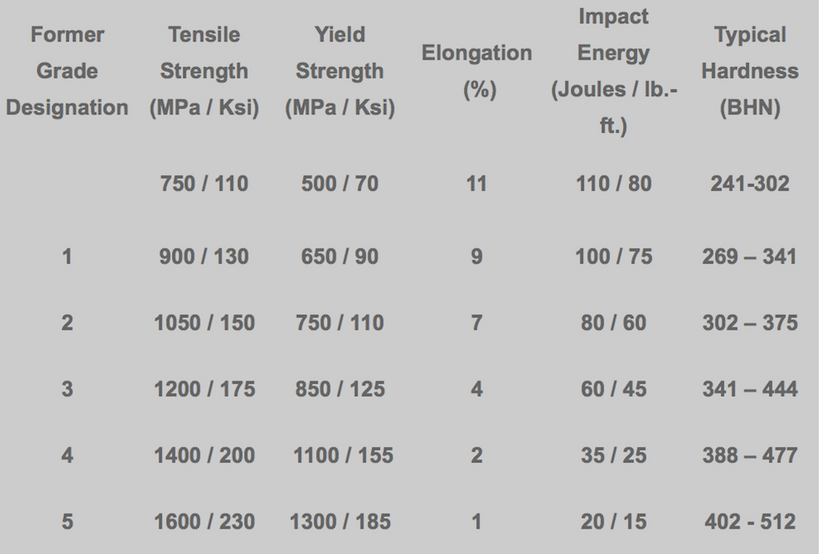 astm-a897-grades-of-adi.png