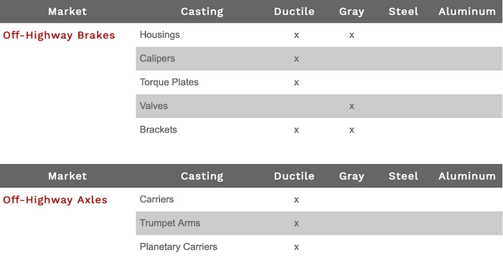 off-highway-equipment-castings.png