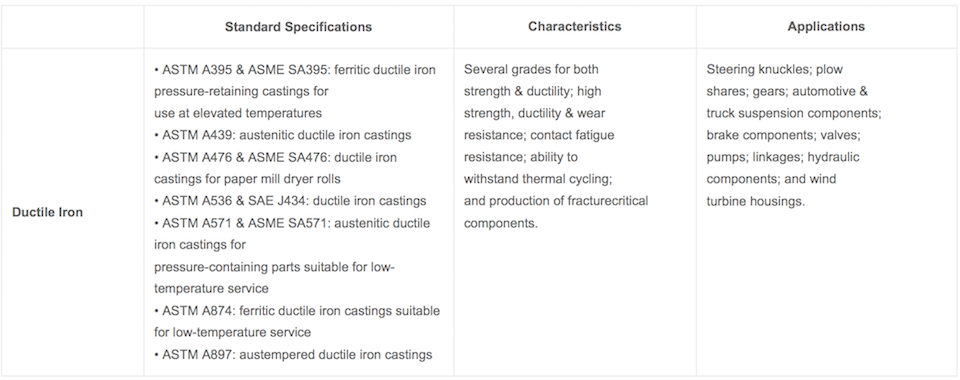 ductile-iron-specifications-2.png