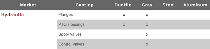 hydraulic-castings.png