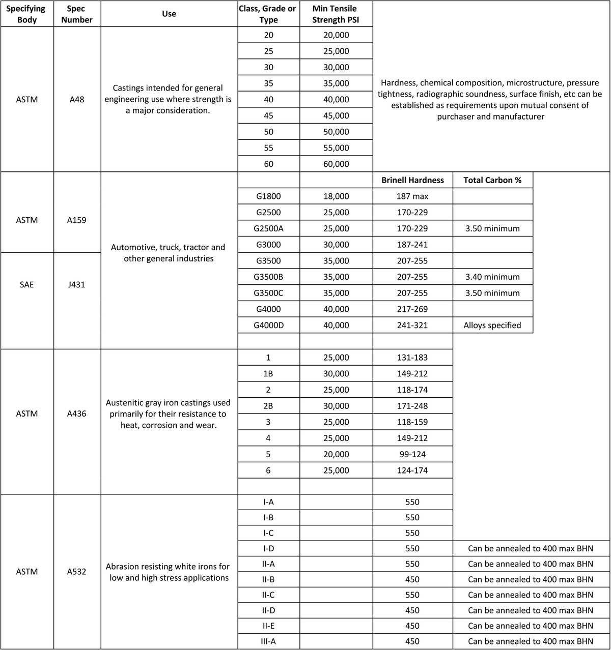 Grey-Iron-Specs---Sheet1.png