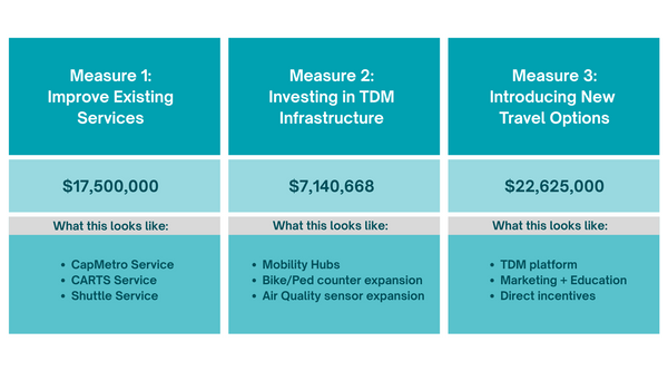 An overview of the grant deliverables CPRG page graphic deliverables overview.png