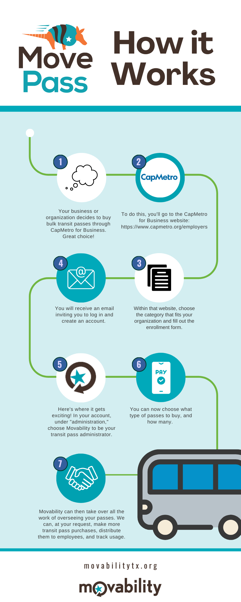 20241029_updated MovePass Flowchart.png