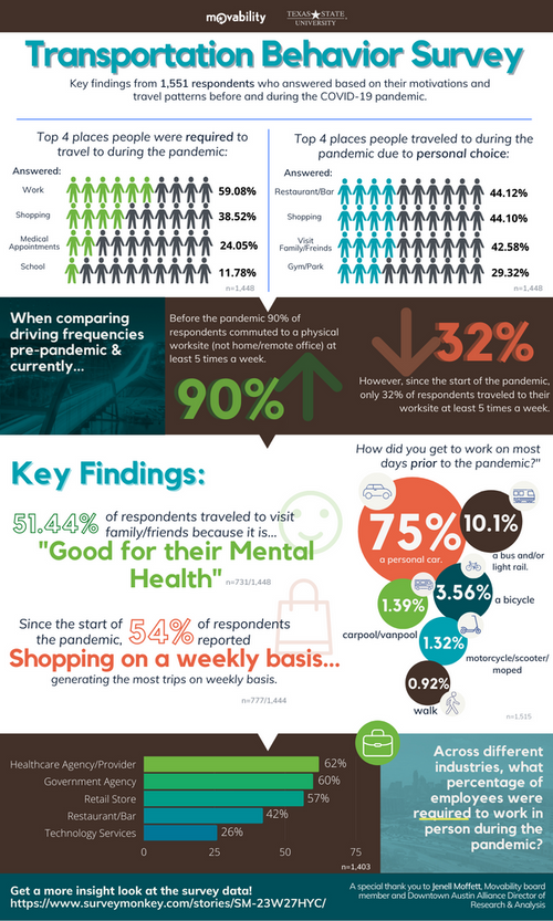 Bigger Transportation Behavior Survey.png