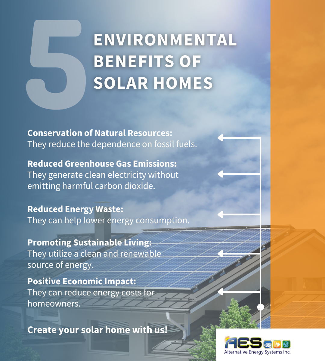 M32841 - April 2023 Infographic - Environmental Benefits of Solar Homes.png