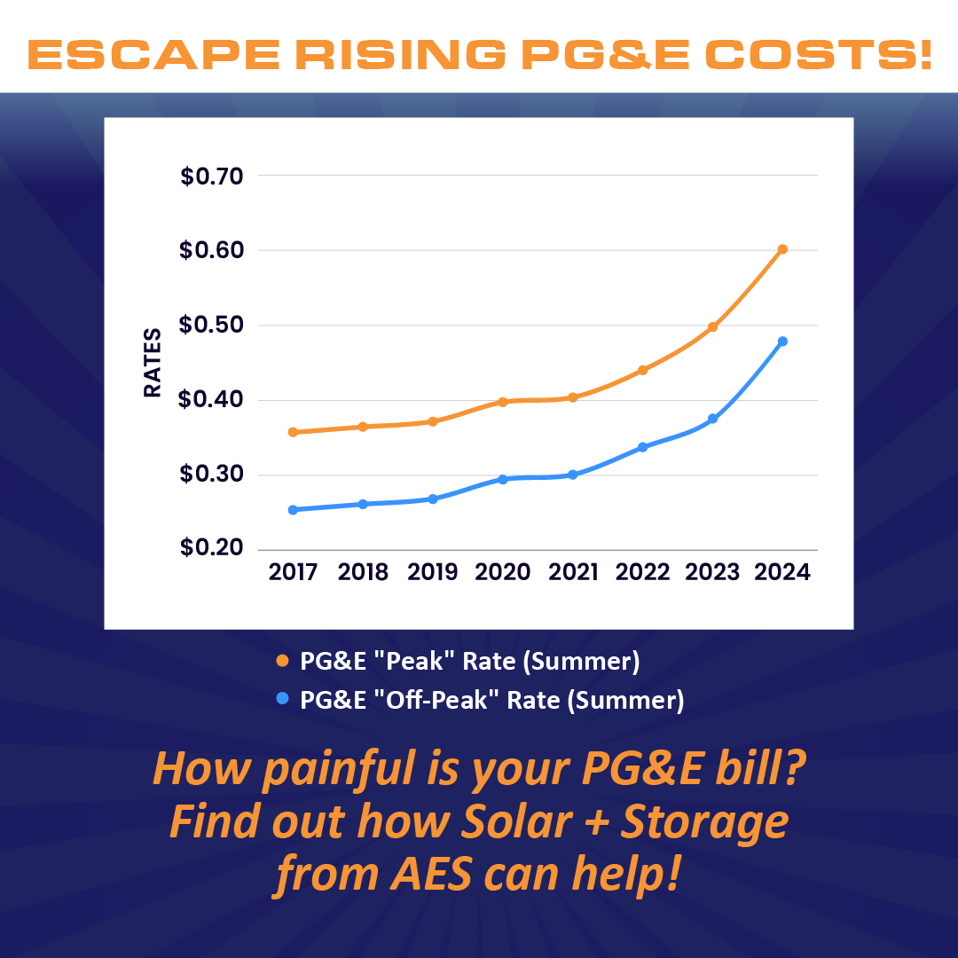 Escape Rising PG&E Costs!