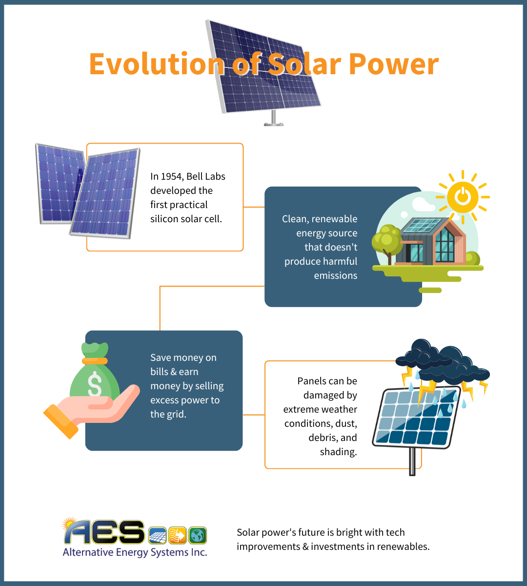 M32841 - Infographic - Timeline of Solar Power.png