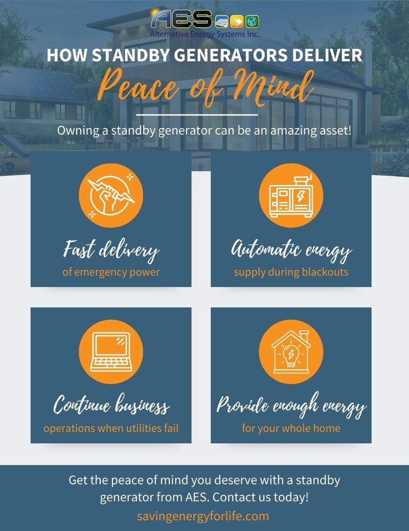 How Standby Generators Deliver Peace of Mind Infographic