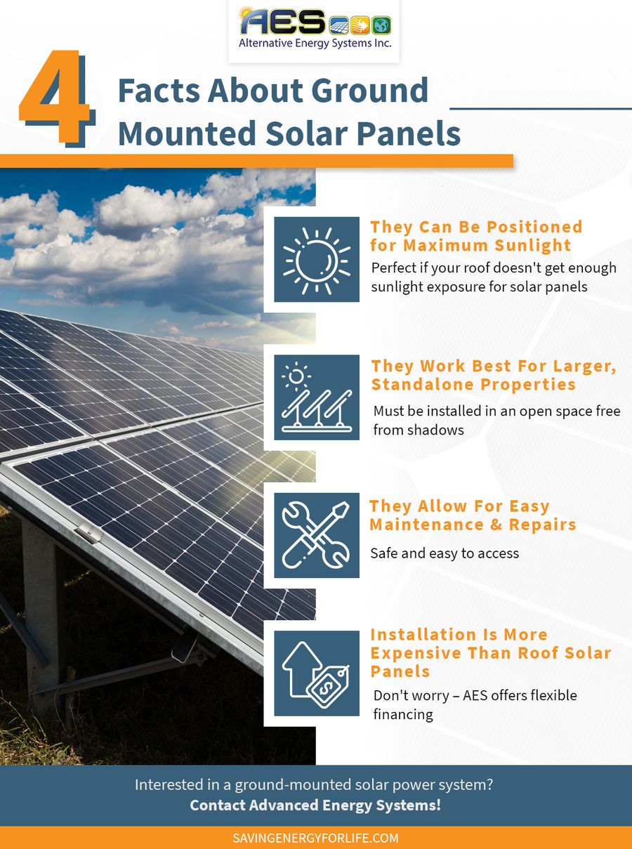 Four Facts About Ground Mounted Solar Panels_.jpg