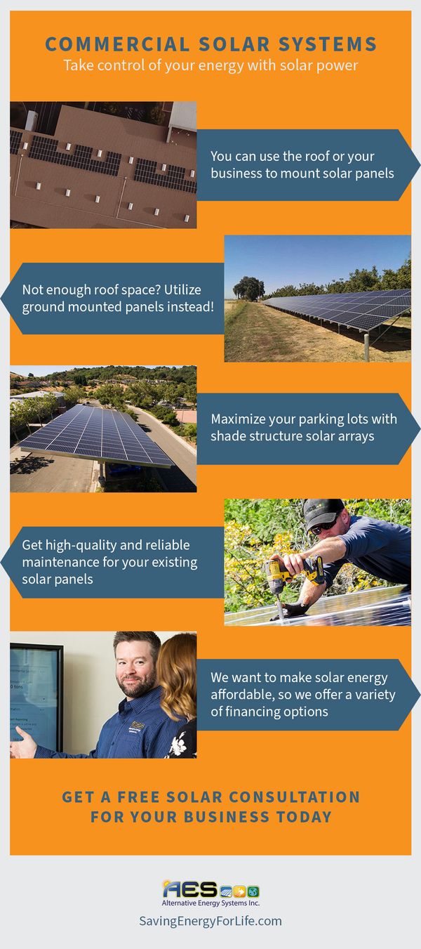 Commercial Solar Systems.jpg