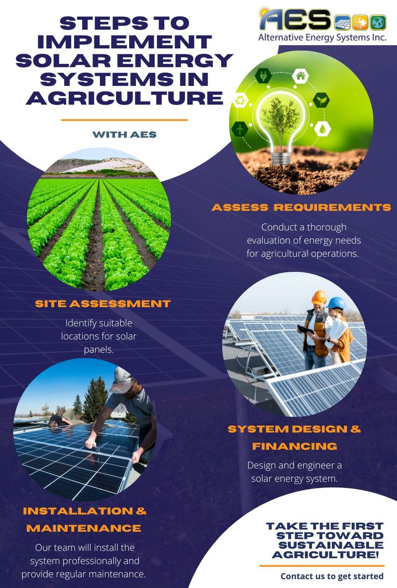 M32841 - Alternative Energy Systems (AES) - Steps to Implement Solar Energy Systems in Agriculture.jpg
