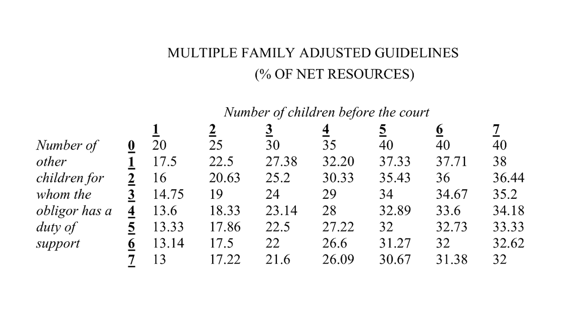 A Brief Description of Texas Child Support Laws Divorce Attorney in