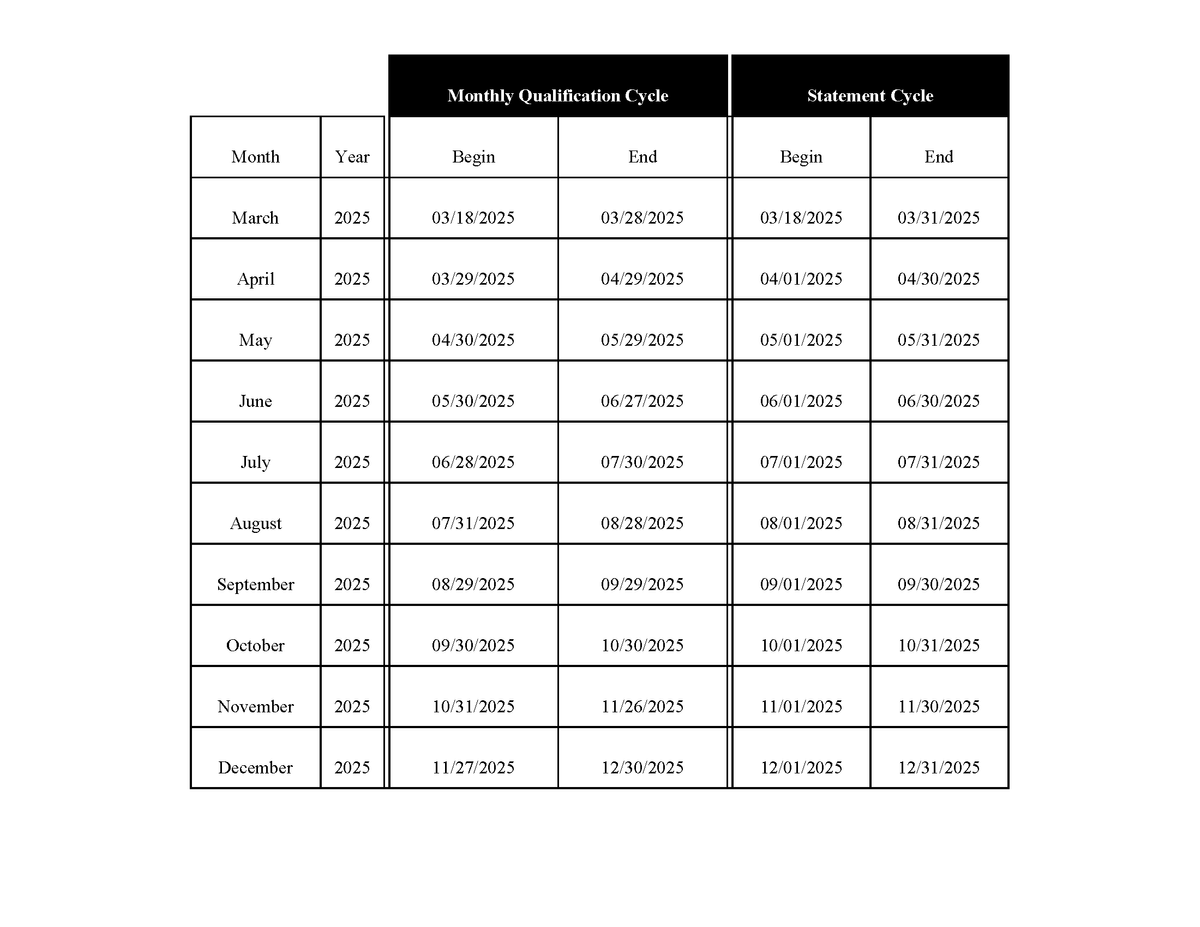 2025 Cycle Date Information.png