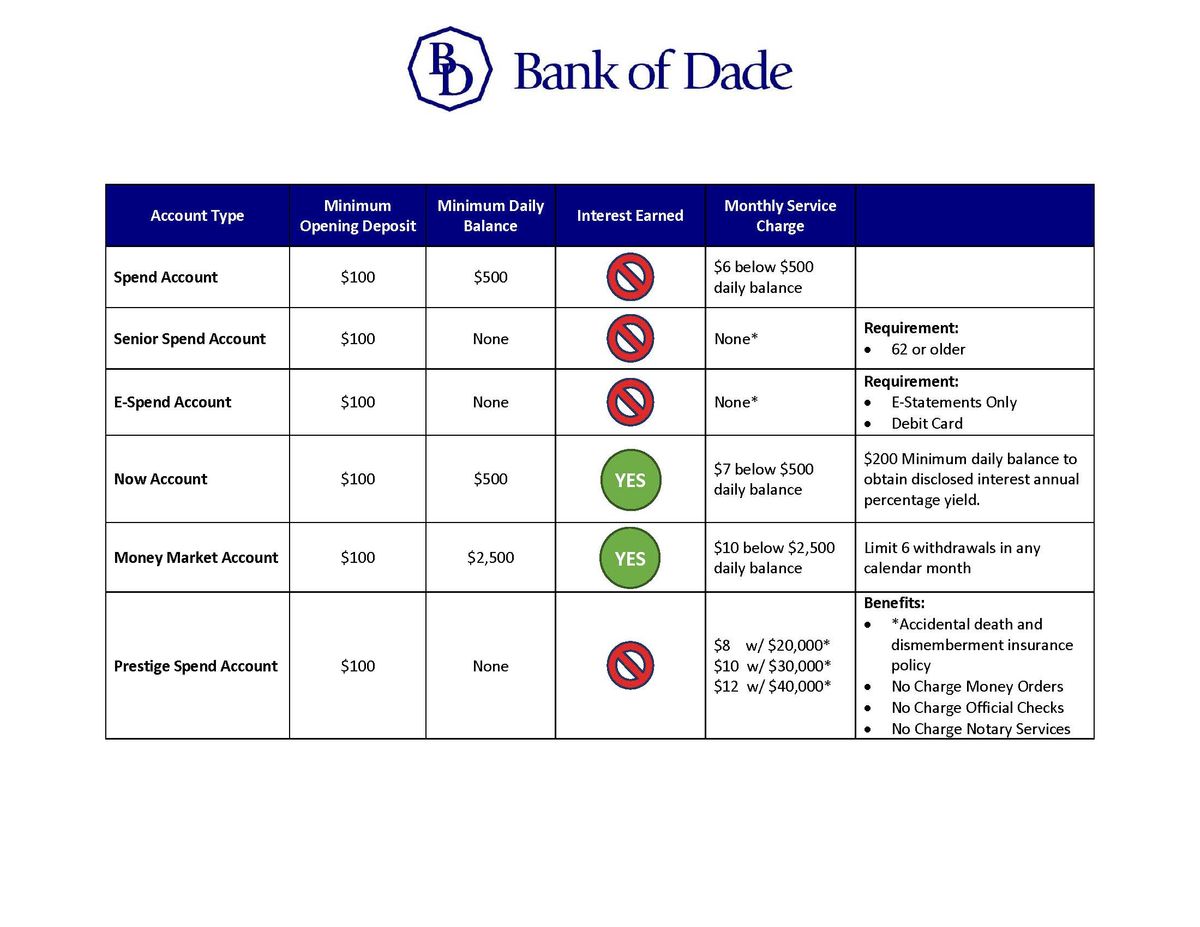 2023 - Checking Account Chart.jpg