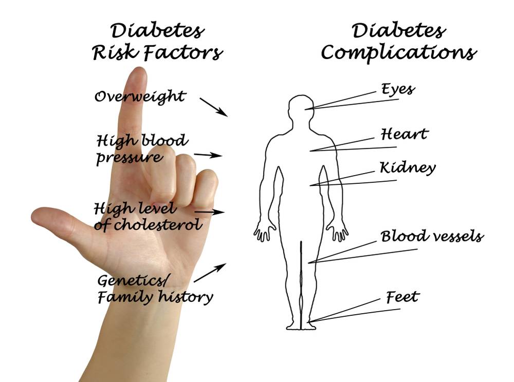 Risk Factors for Diabetes (1).jpg