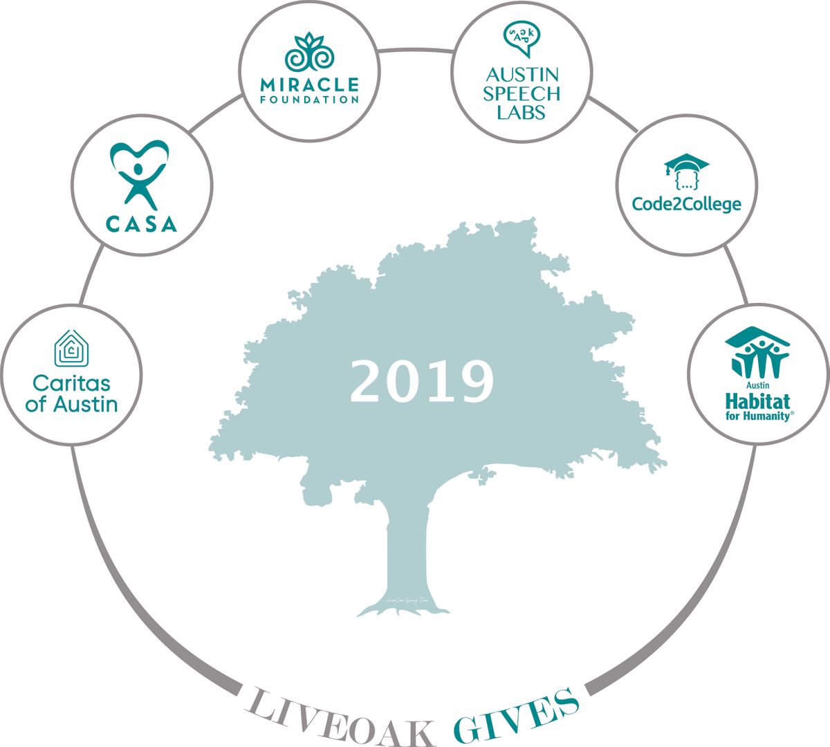 LiveOak Gives Logo FINAL w CASA 2019 edits.jpg