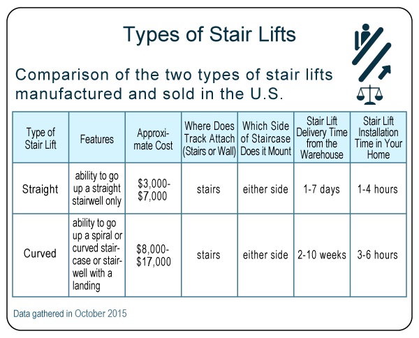 Stairlift Page Chart 1.jpg
