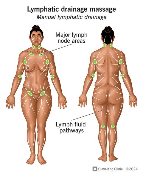 lymphatic-drainage.jpg