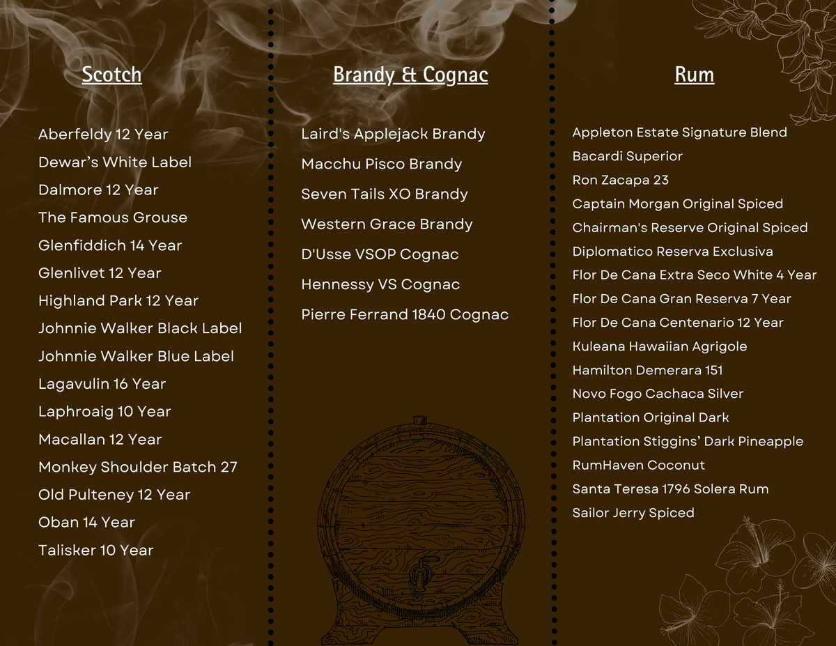 Scotch, Brandy, Cognac, Rum 2024 .png