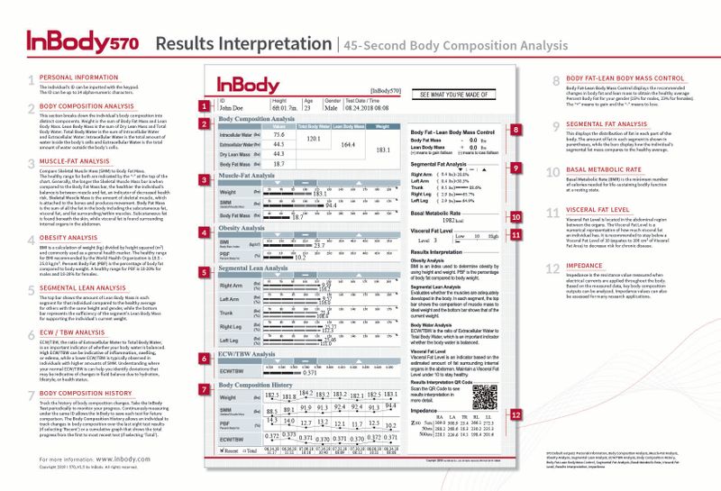 Why Would I Want to Have My Body Composition Measured on the Inbody 570? -  FITLAB Fitness Club